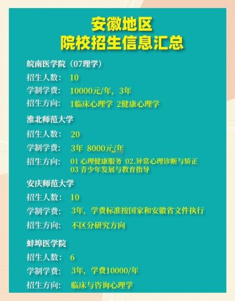 安徽心理学考试怎么报名_安徽心理学考试考什么 安徽心理学考试怎么报名_安徽心理学考试考什么