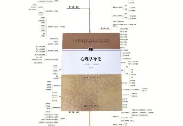 心理学考研怎么复习_心理学大纲重点有哪些