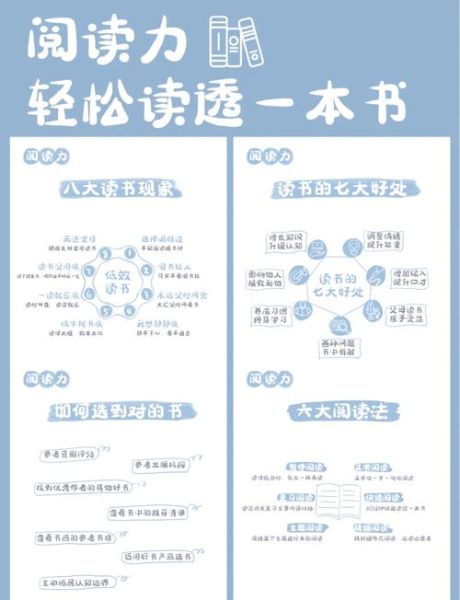 读书问答百科_如何高效阅读一本书