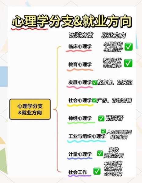 体育心理学就业前景怎么样_体育心理学就业方向有哪些