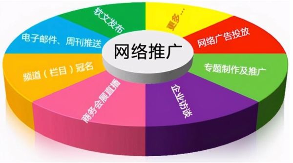 如何优化长尾关键词_长尾关键词布局技巧