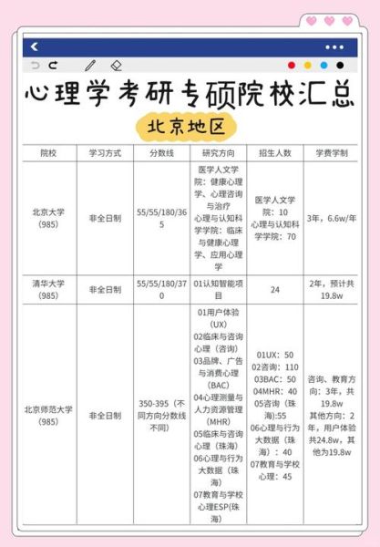 北京大学心理学硕士_就业前景如何