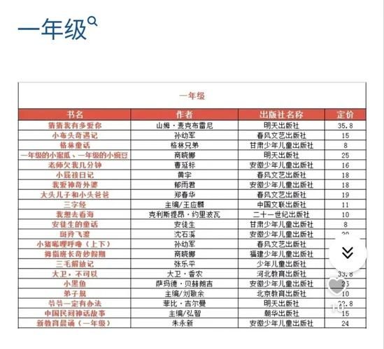 小学生必读书目有哪些_如何挑选适合孩子年龄的经典