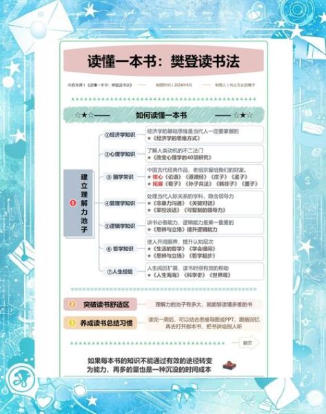 热爱读书百科_如何高效阅读