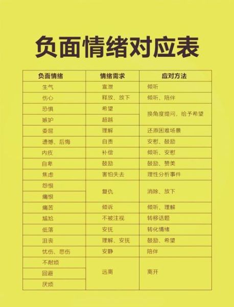 如何表达情绪_情绪表达技巧有哪些