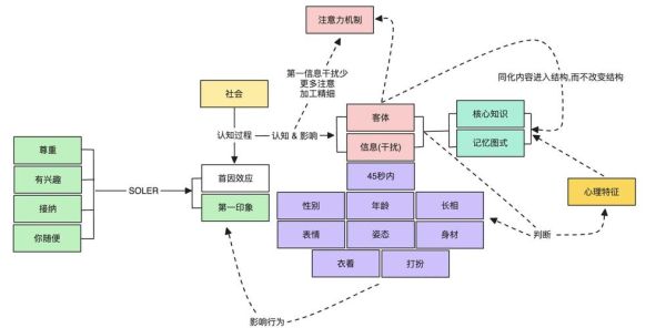 人格类型如何影响人际关系_怎样用心理学改善亲密关系