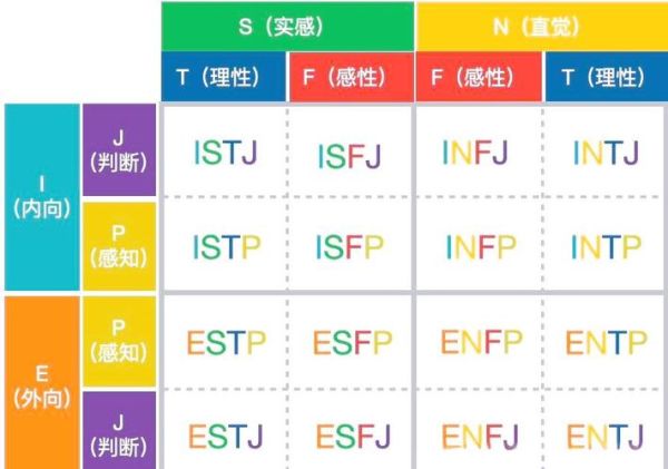 MBTI人格类型如何影响消费决策_不同人格的购物习惯有哪些