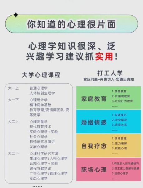 应用心理学课程学什么_如何高效学习