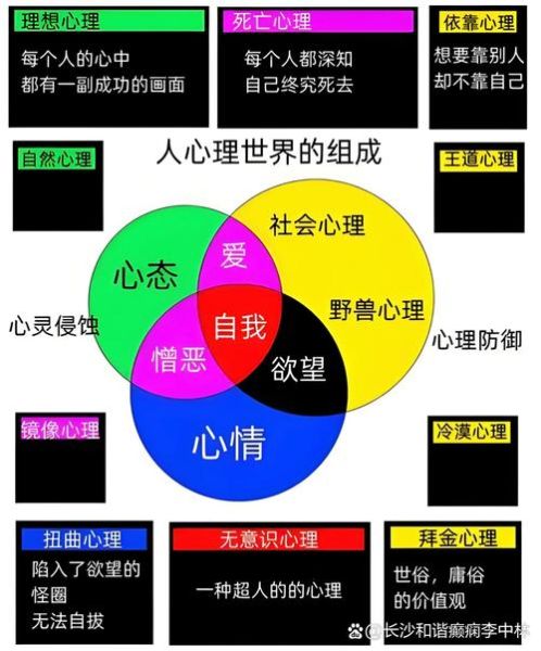 人格分化是什么意思_人格分化与心理健康的关系