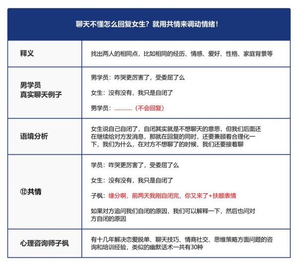 如何表达情感_觉醒后怎样说话