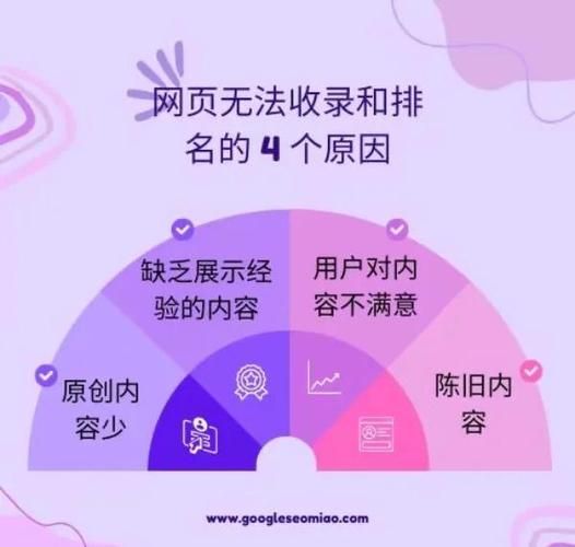 为什么网站不收录_如何提高收录率