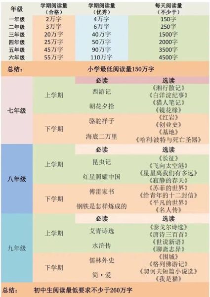 孩子课外阅读书籍怎么选_有哪些适合小学生