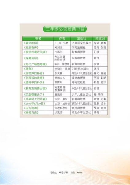 小学百科必读书籍有哪些_如何挑选最适合孩子的版本