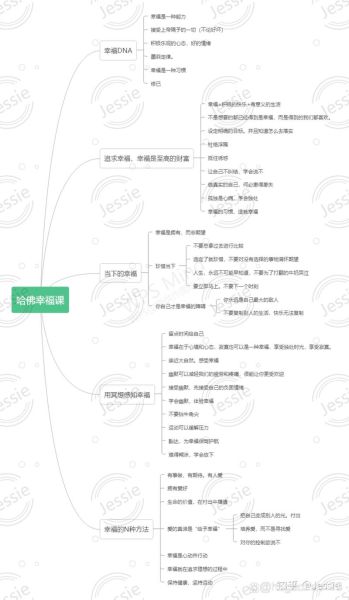 如何提升幸福感_哈佛积极心理学课程笔记