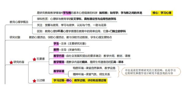 教育心理学课件如何制作_怎样提升课堂互动