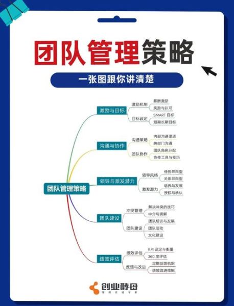 如何提升团队凝聚力_管理心理学实用技巧