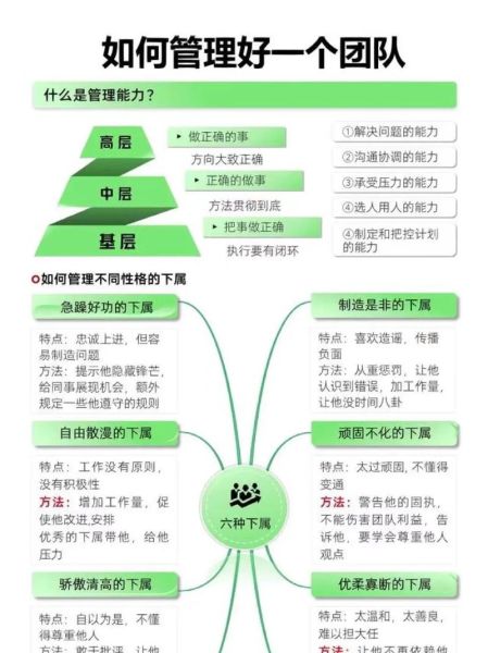 如何提升团队凝聚力_管理心理学实用技巧