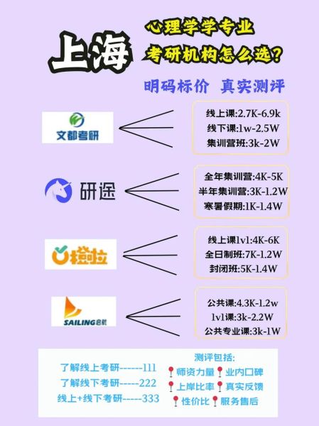 心理学考研哪家好_如何选择靠谱机构