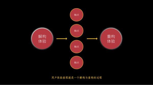 如何提升用户体验_设计心理学在产品设计中的应用