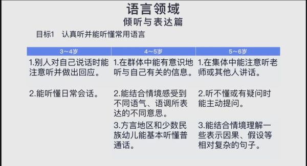 儿童语言爆发期_如何科学引导