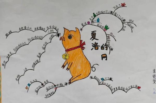 少儿百科思维导图怎么做_怎样用思维导图读书