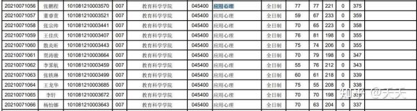 山西大学心理学怎么样_就业前景如何