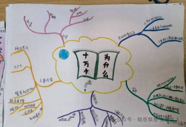少儿百科思维导图怎么做_怎样用思维导图读书