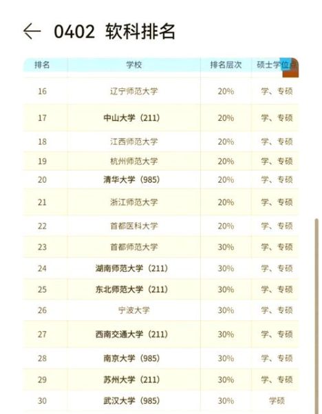 心理学专业有哪些_心理学专业就业方向