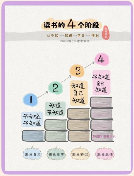 读书方法有哪些_如何高效阅读