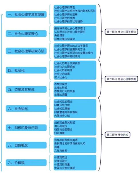 什么是心理学概念_如何理解心理学概念