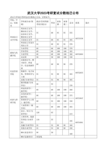 心理学复试分数线_如何准备