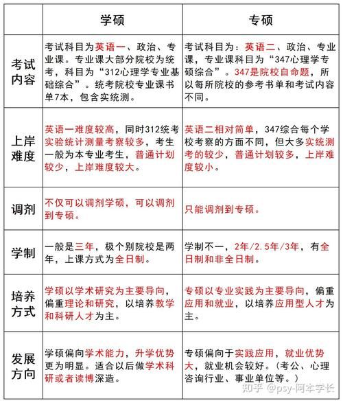 文科能学心理学吗_心理学专业选科要求