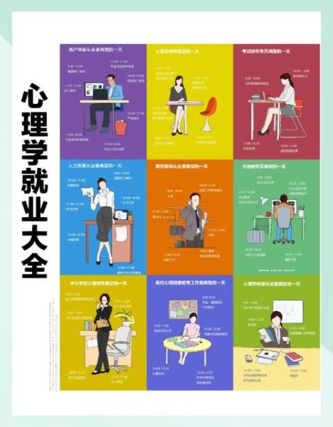 新西兰心理学专业申请条件_心理学就业前景