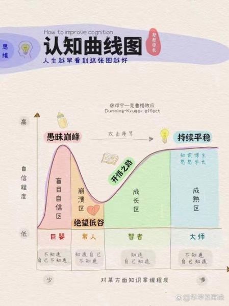 心理学为什么有局限性_如何突破认知盲区