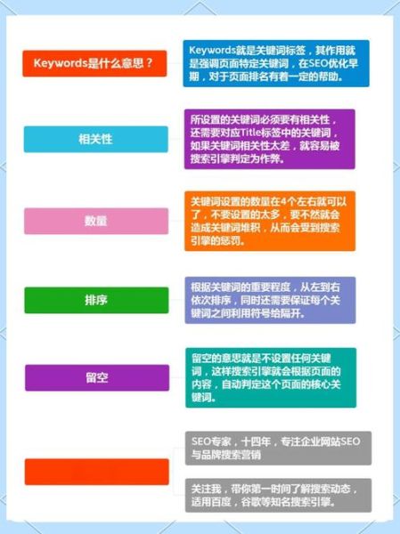 如何提升网站排名_关键词布局技巧
