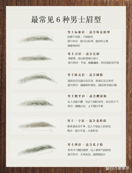 眉毛怎么表达情感_眉毛动作含义