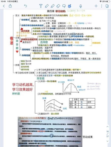 教育心理学2011_如何提升学习动机