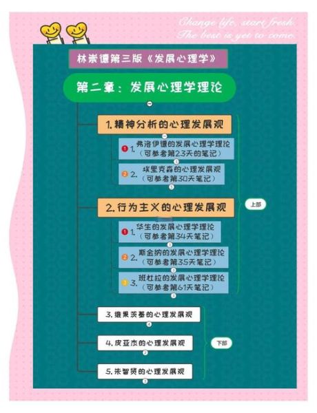 心理学二级学科有哪些_如何选择适合自己的方向