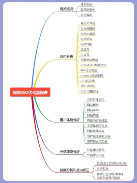如何优化网站SEO_网站SEO优化技巧
