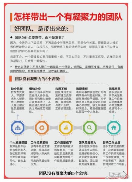 如何提升团队执行力_管理心理学心得体会