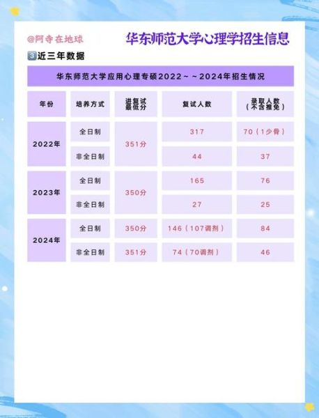 华东师范大学心理学专业怎么样_就业前景如何