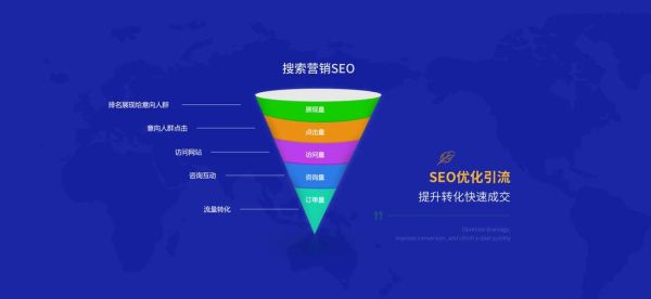 为什么网站排名一直上不去_怎么快速提高SEO效果