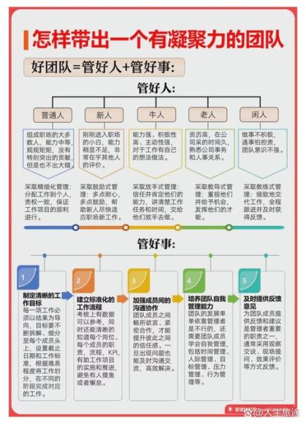 如何提升团队凝聚力_管理心理学理论有哪些