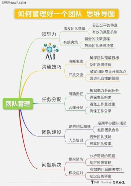 如何提升团队凝聚力_管理心理学理论有哪些