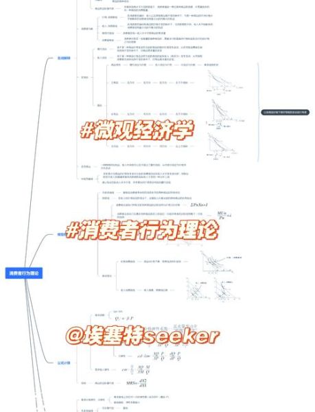 为什么消费者总是冲动消费_如何运用经济学原理减少冲动购物