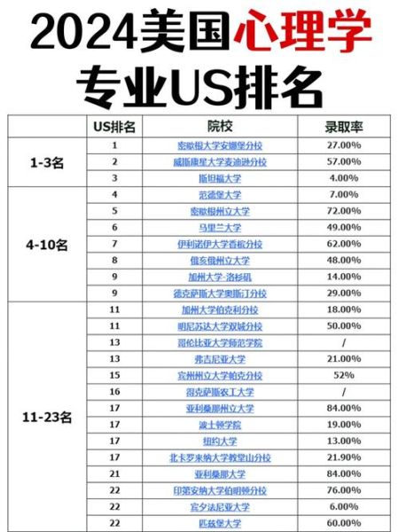 心理学专业哪所大学好_如何选择