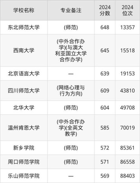 中国心理学大学排名_哪些院校值得报考