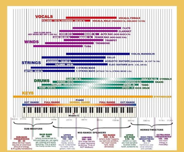 编曲如何表达情感_编曲情感表达技巧