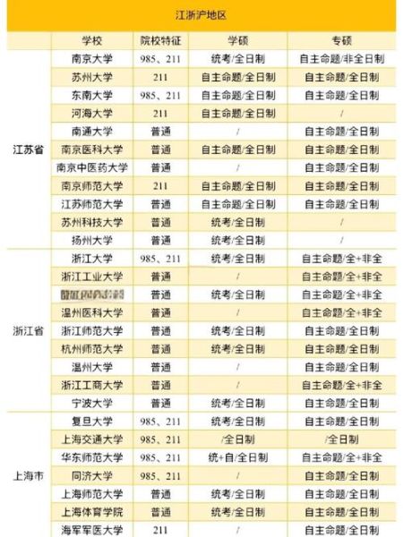 国内心理学专业排名_如何选择院校