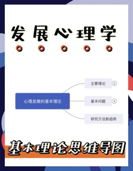 心理学历史与发展_心理学如何演变至今